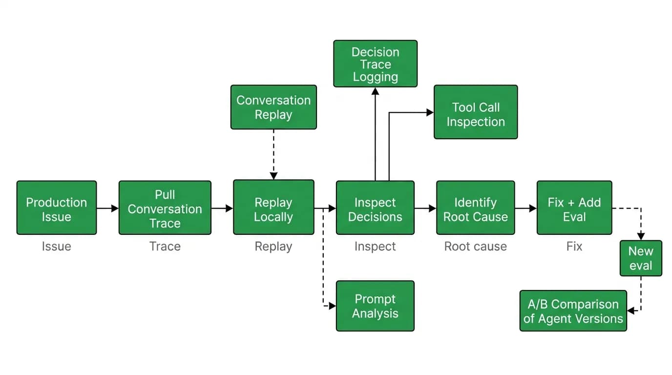 Supporting diagram