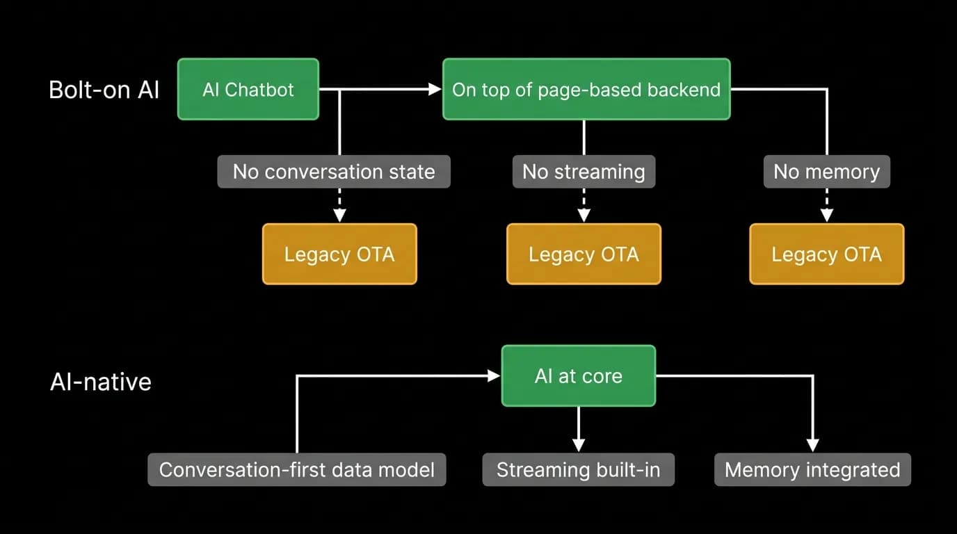 Supporting diagram