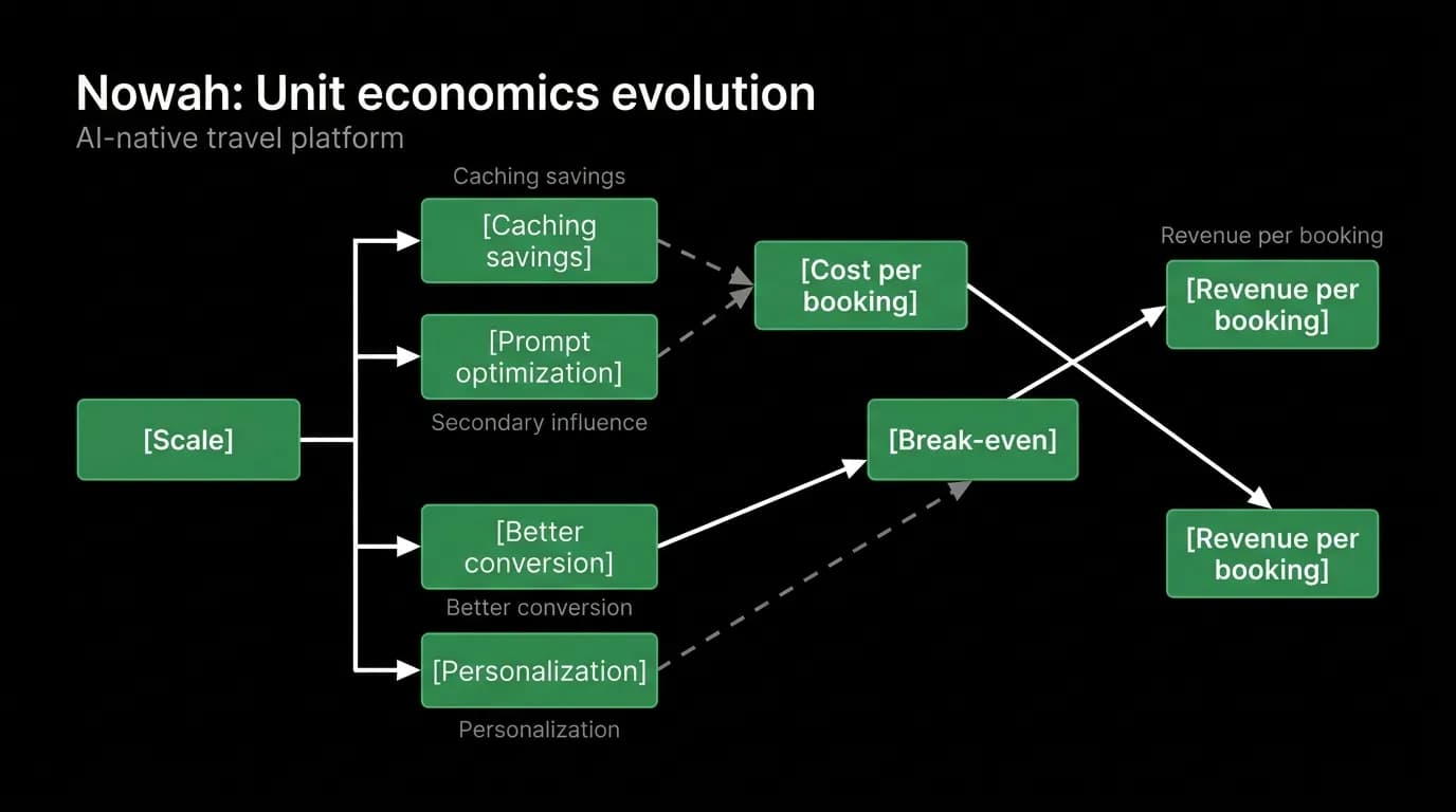 Supporting diagram