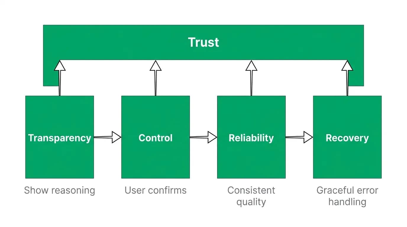 Supporting diagram