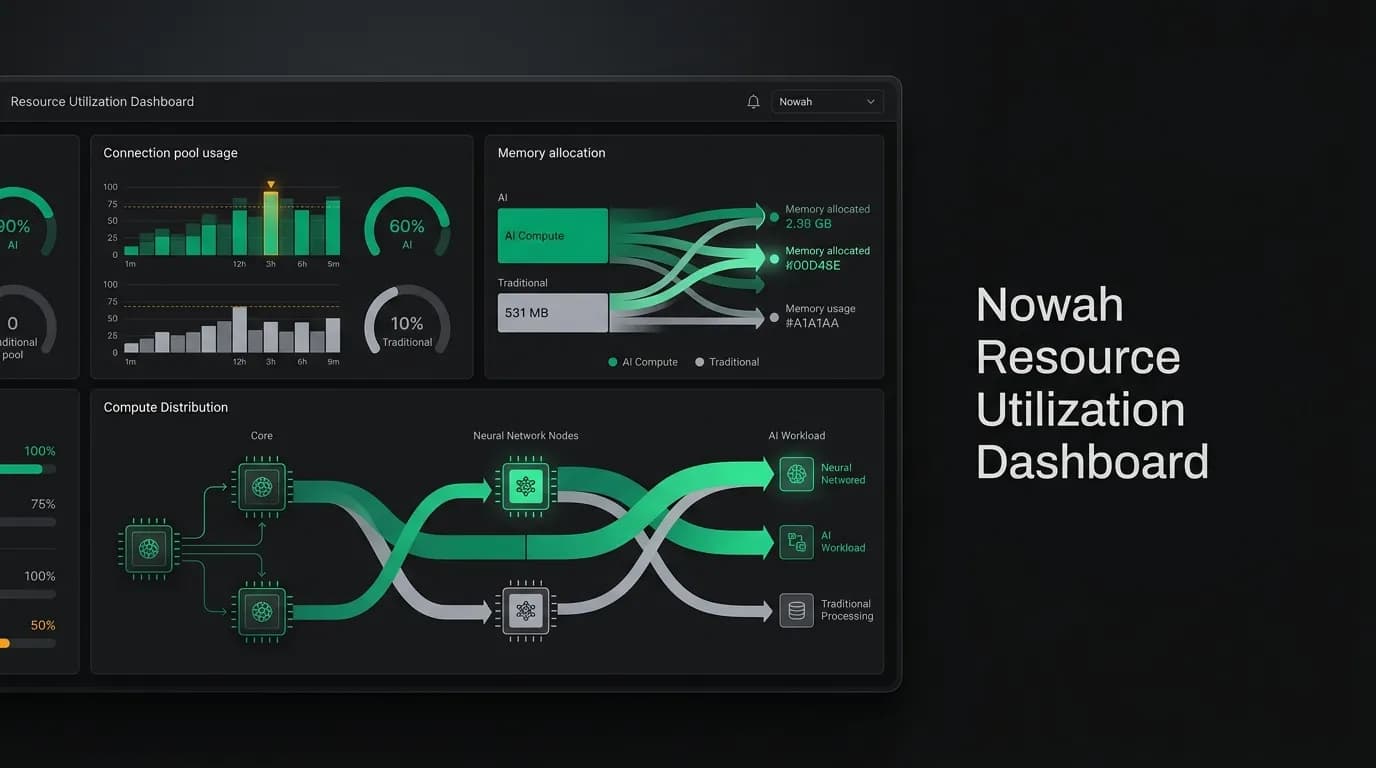 Connection Pooling and Resource Management for AI Workloads
