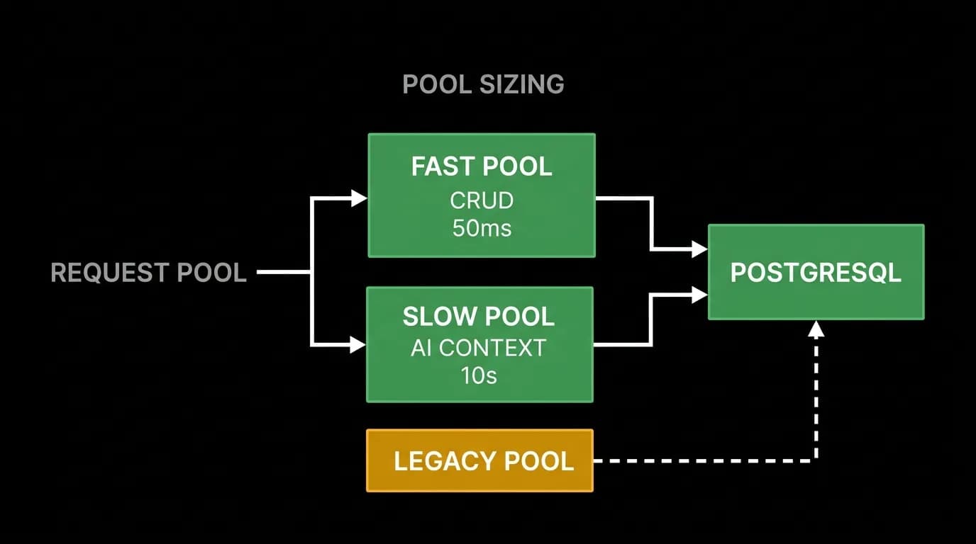 Supporting diagram