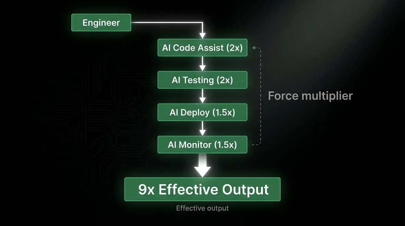 Supporting diagram