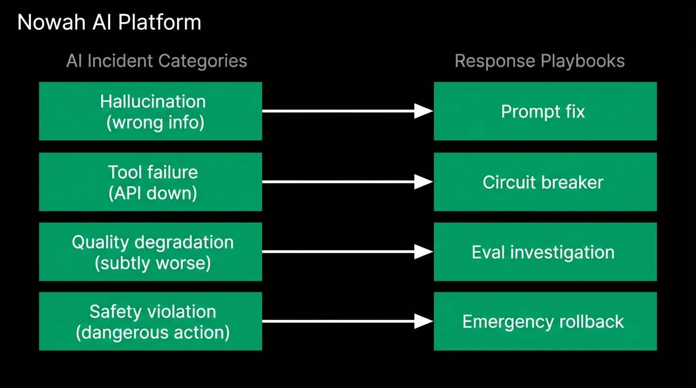Supporting diagram