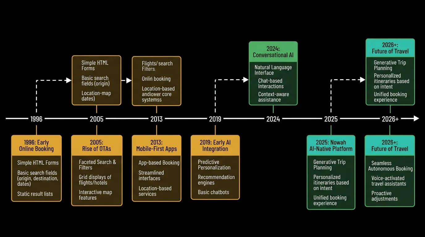 Supporting diagram
