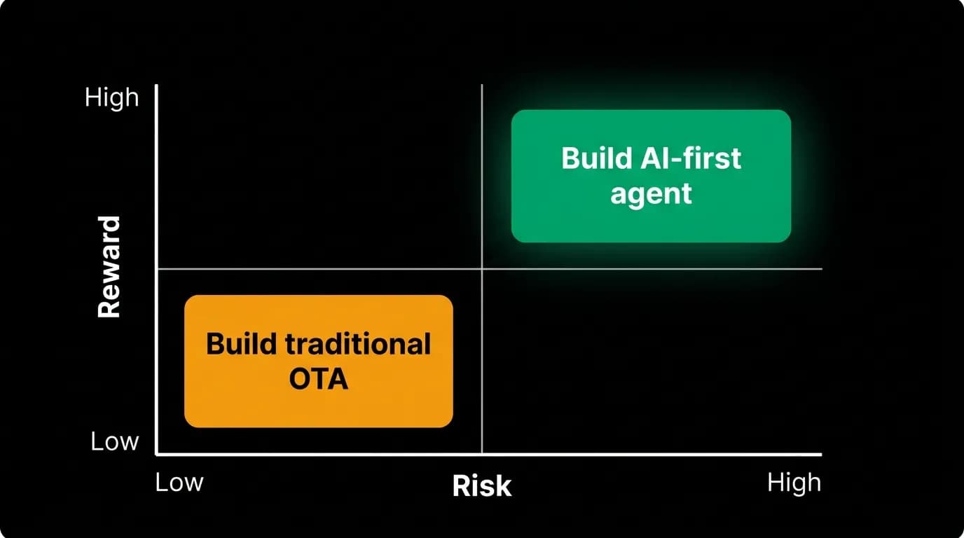 Supporting diagram