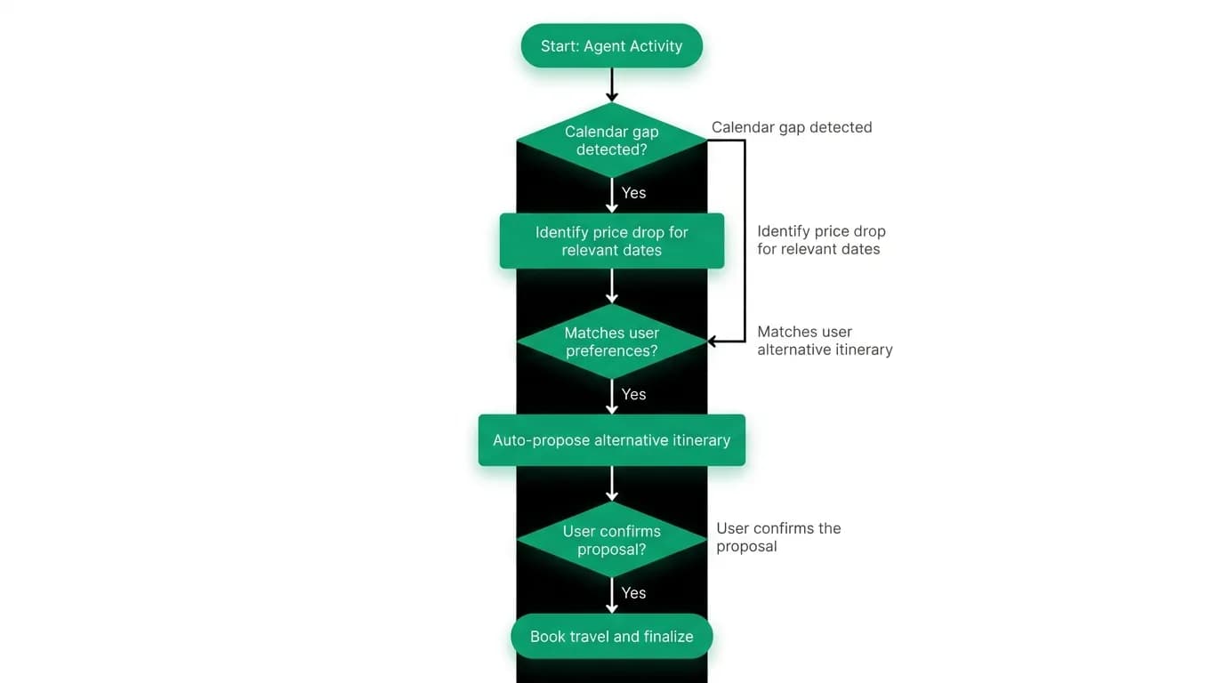 Supporting diagram