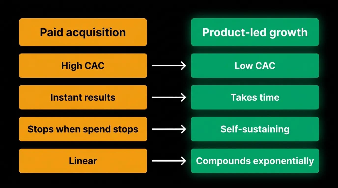 Supporting diagram