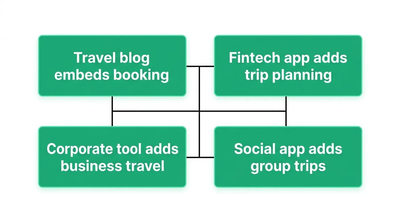 Supporting diagram