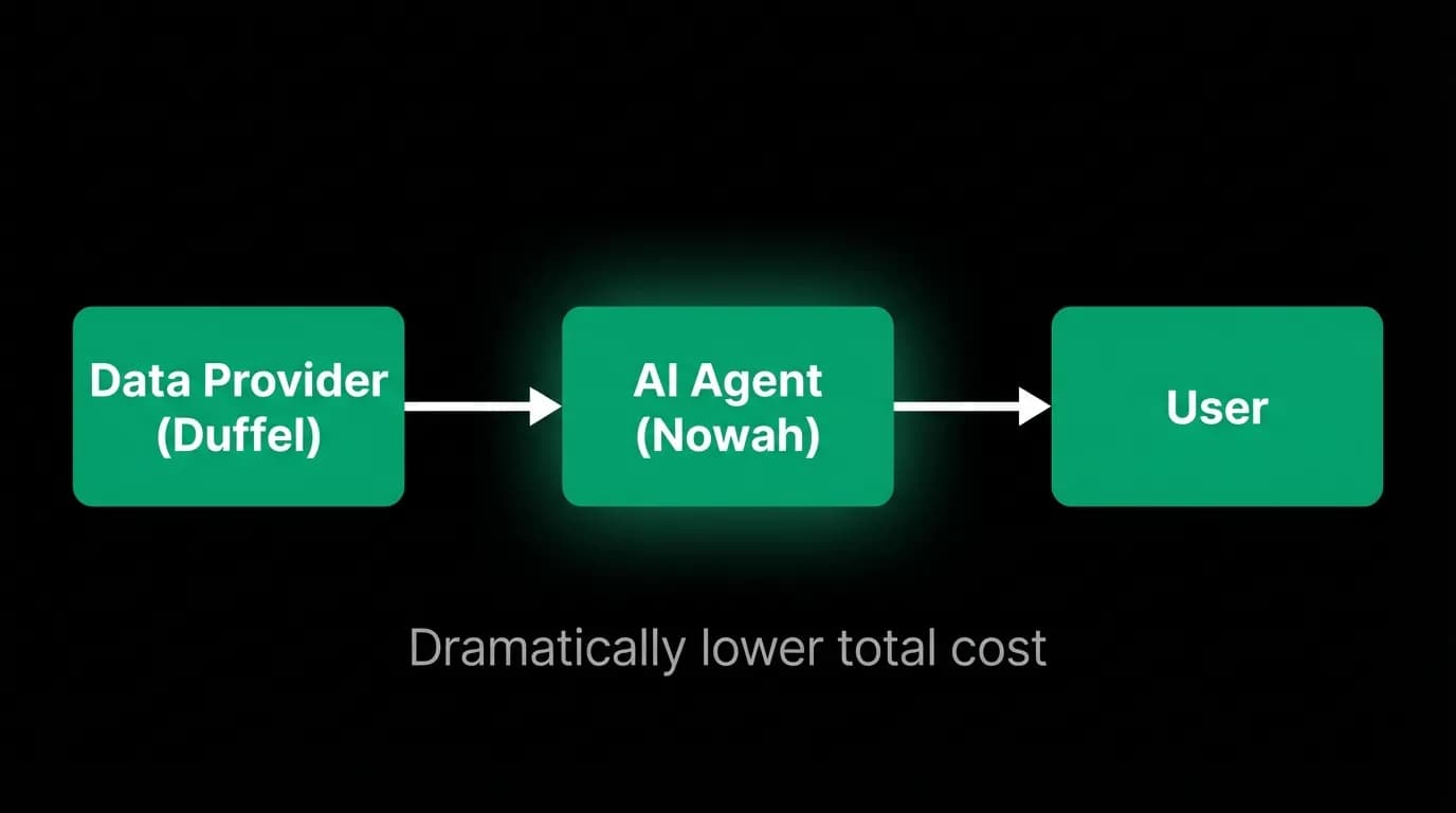 Supporting diagram