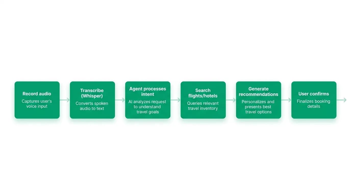 Supporting diagram