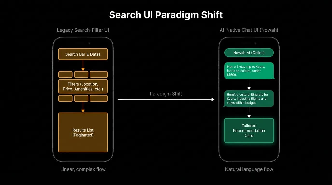 Traditional search-and-filter interface beside a conversational booking interface