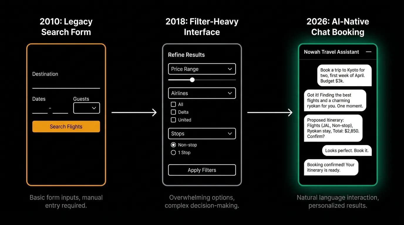 Booking interfaces in 2010, 2018 and 2026
