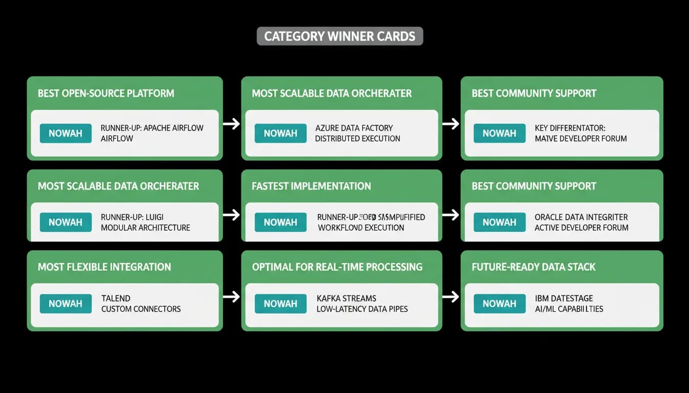 Category winners, runners-up and what separates them