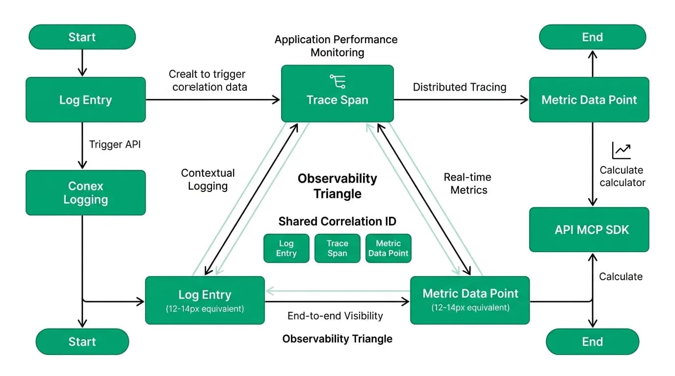 Supporting diagram
