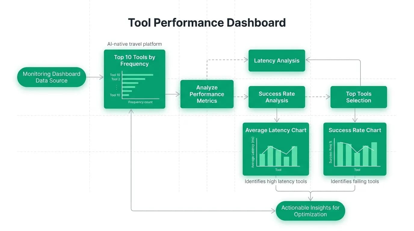 Supporting diagram