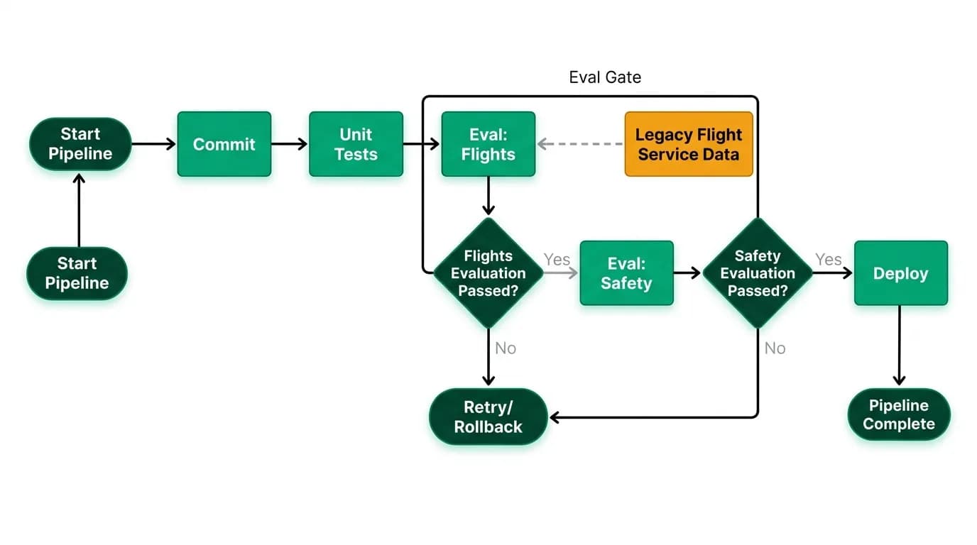 Supporting diagram