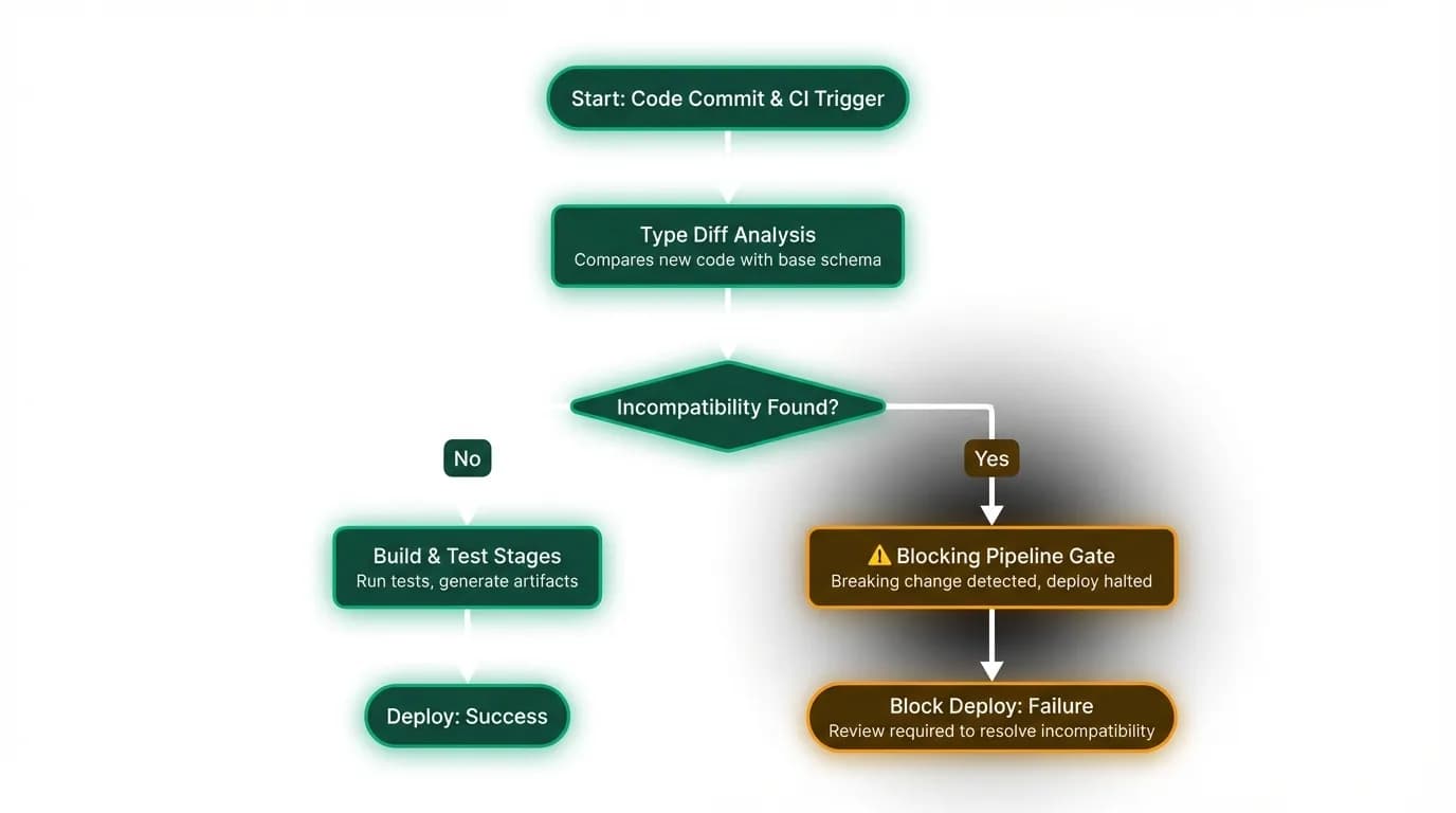 Supporting diagram