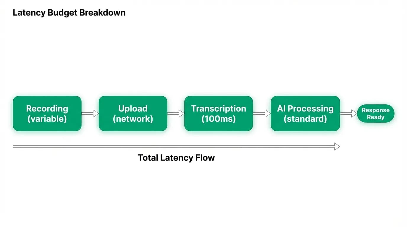 Supporting diagram