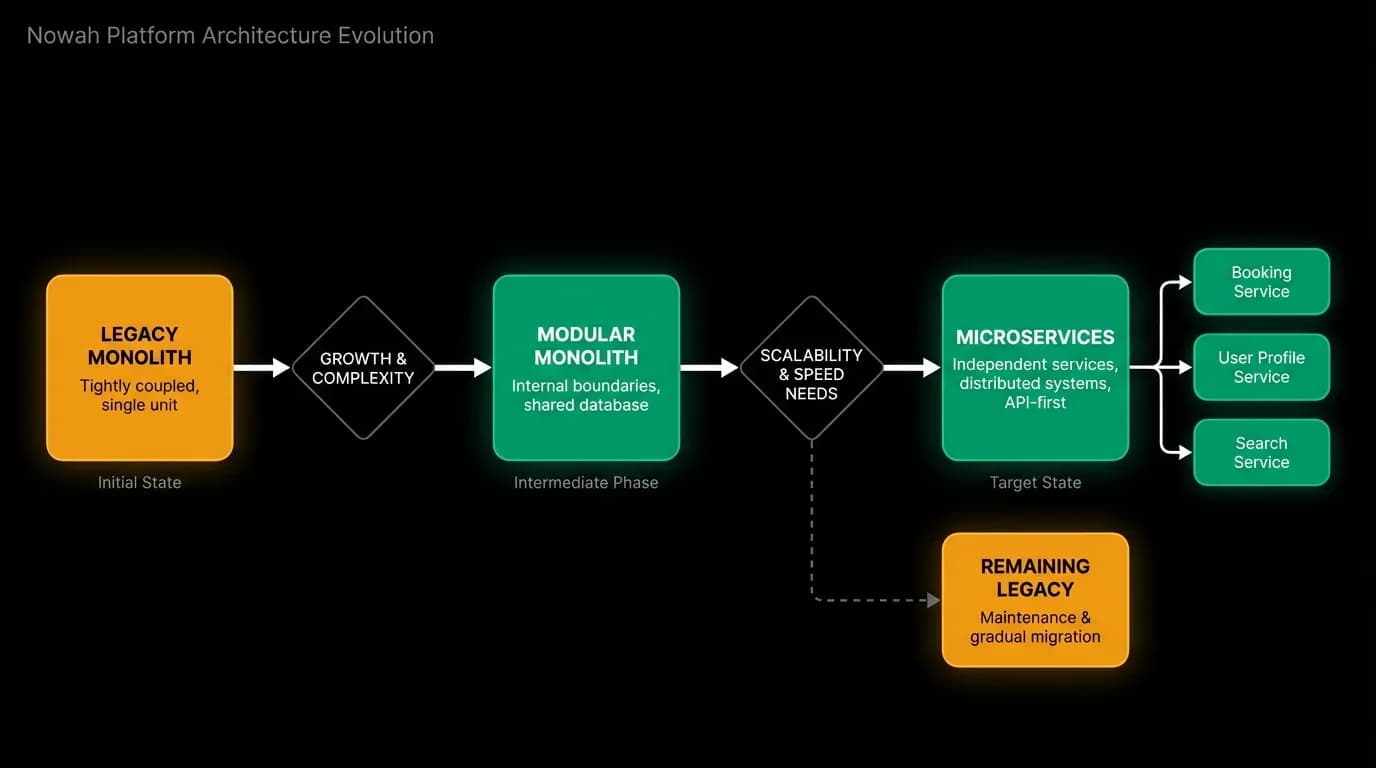 Supporting diagram
