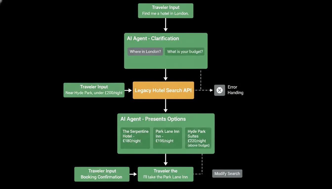 Supporting diagram