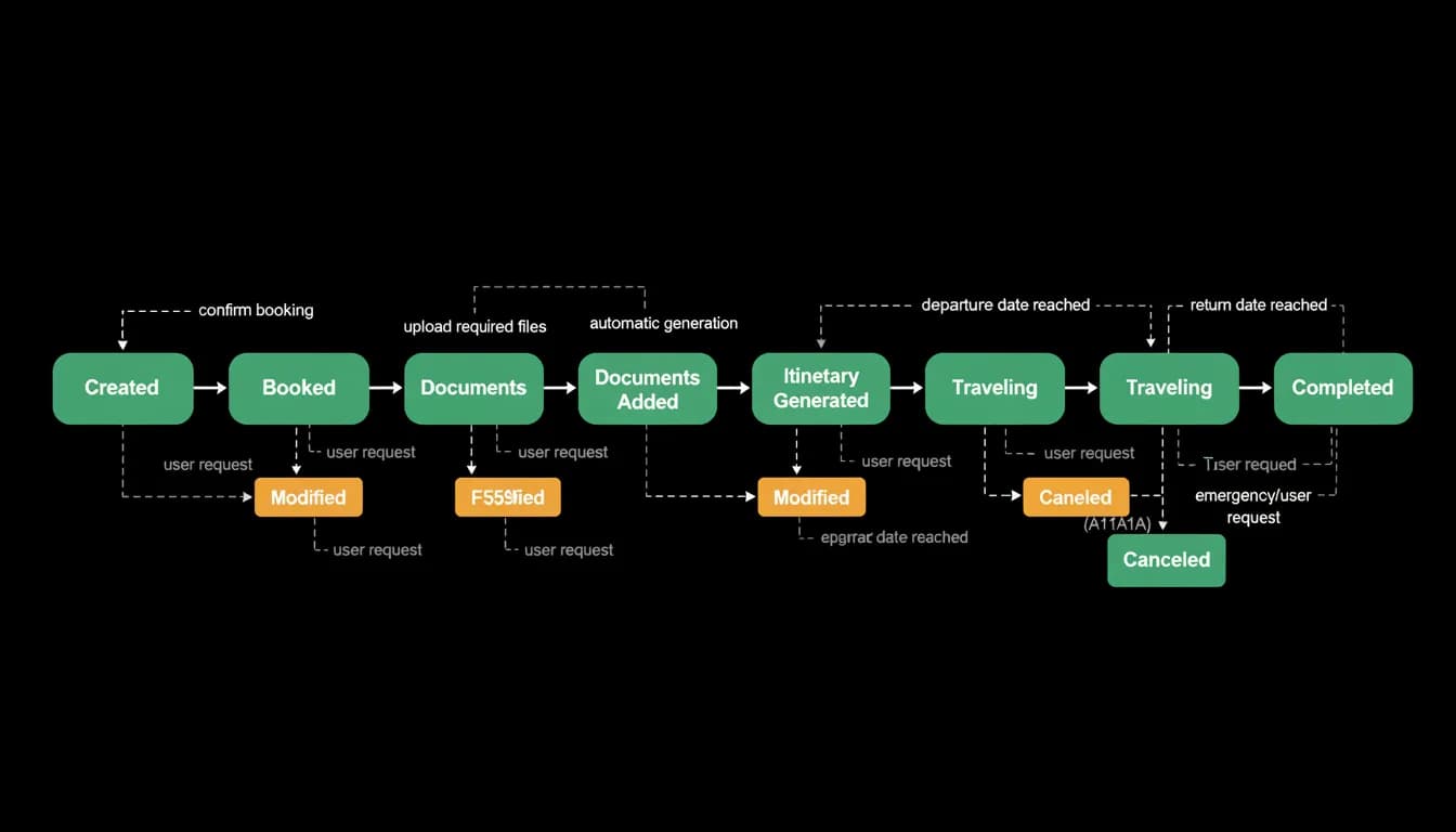 Supporting diagram
