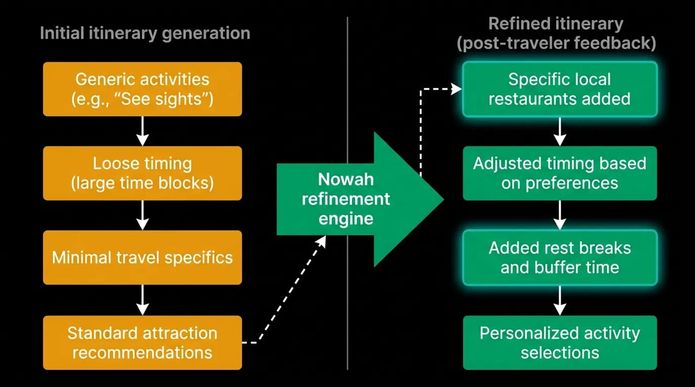 Supporting diagram