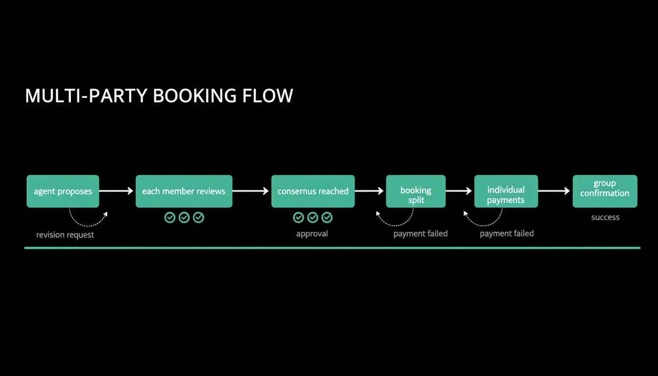 Supporting diagram