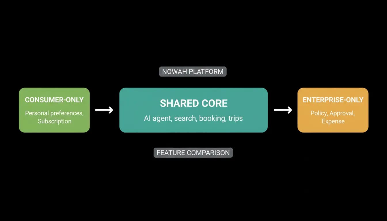 Supporting diagram