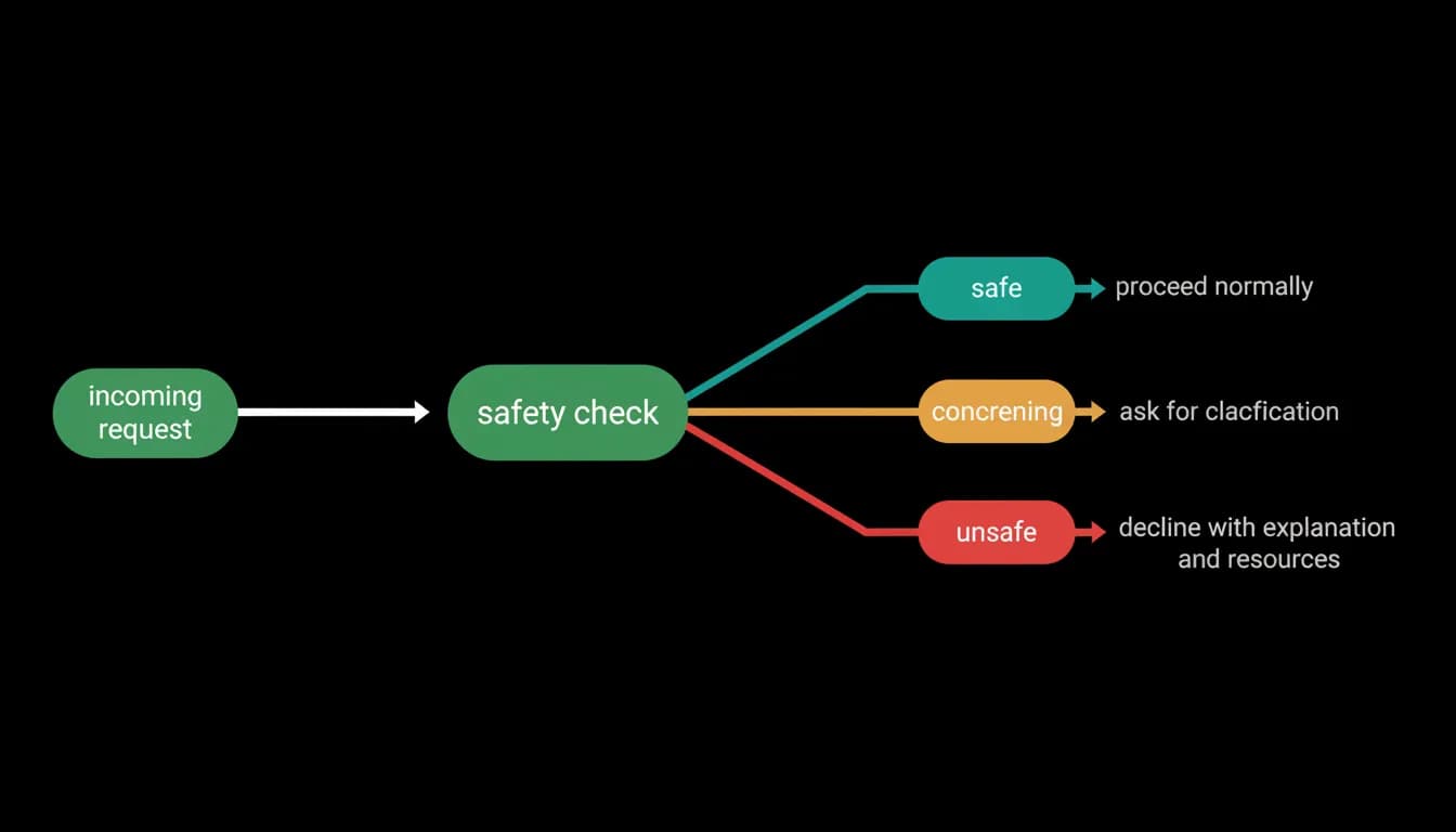 Supporting diagram