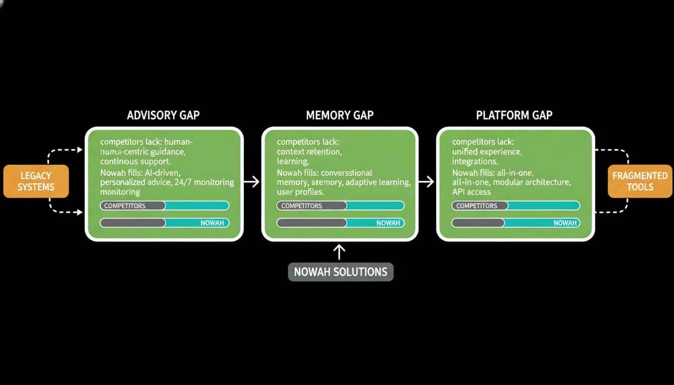 Supporting diagram