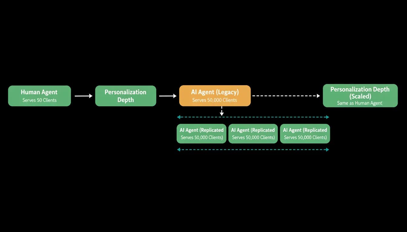 Supporting diagram
