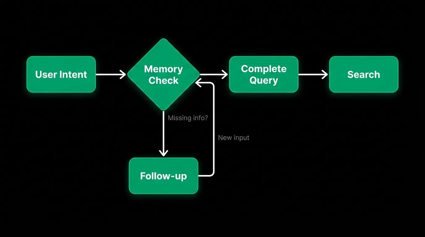 Supporting diagram