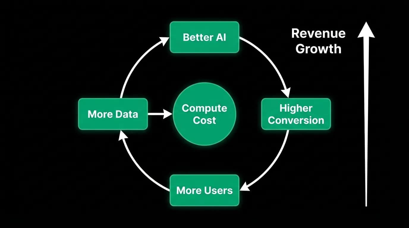 Supporting diagram