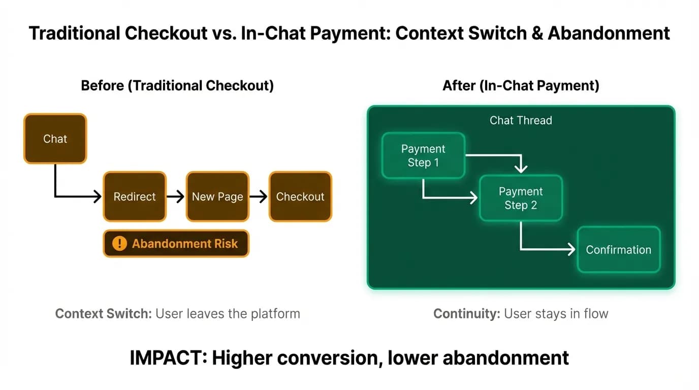 Supporting diagram