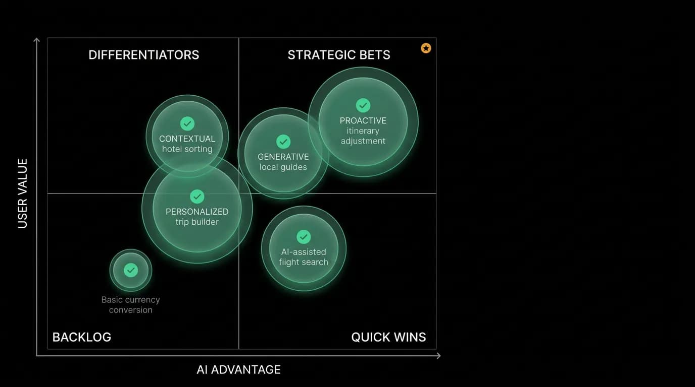 How We Decide What to Build Next: AI Product Prioritization
