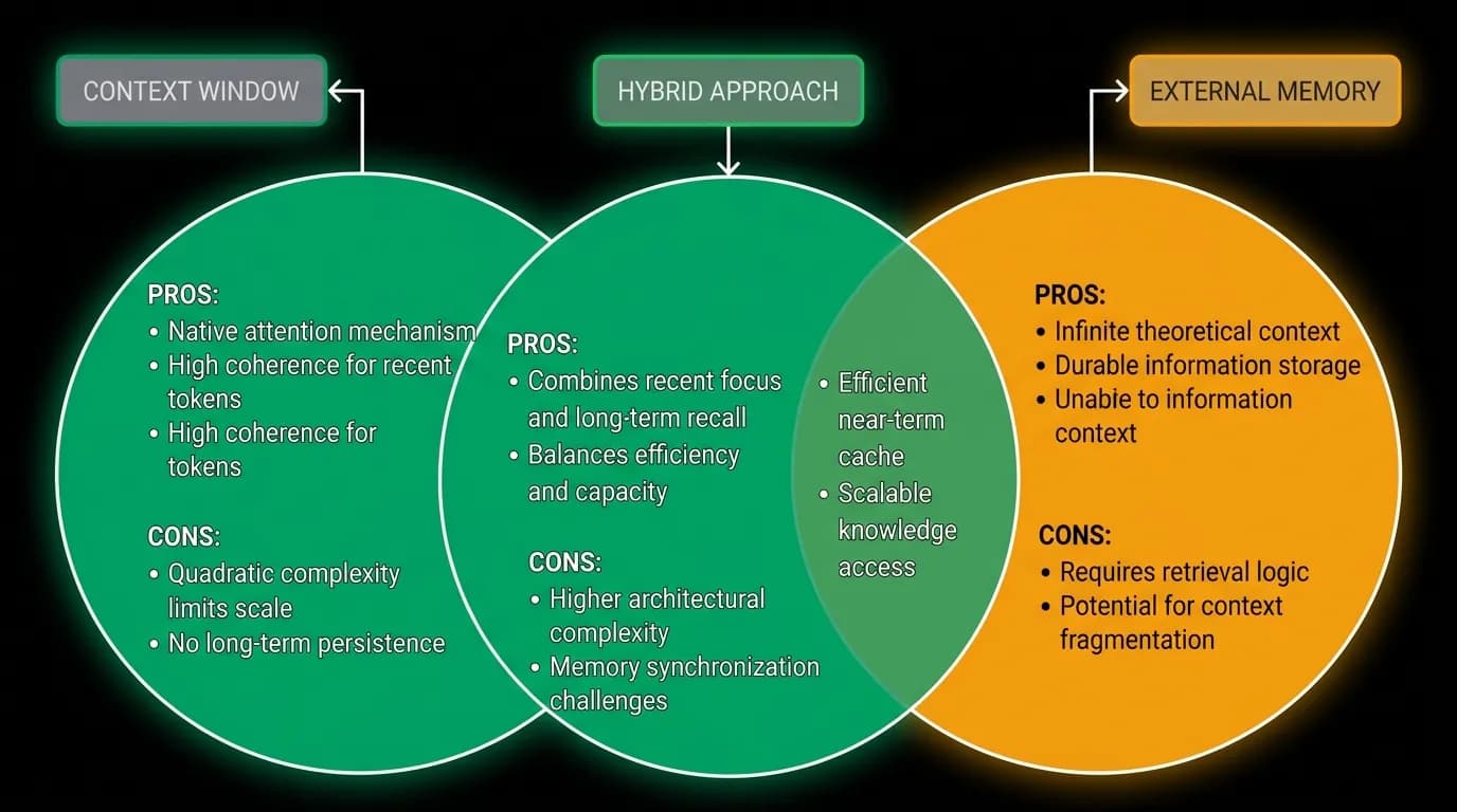 Supporting diagram