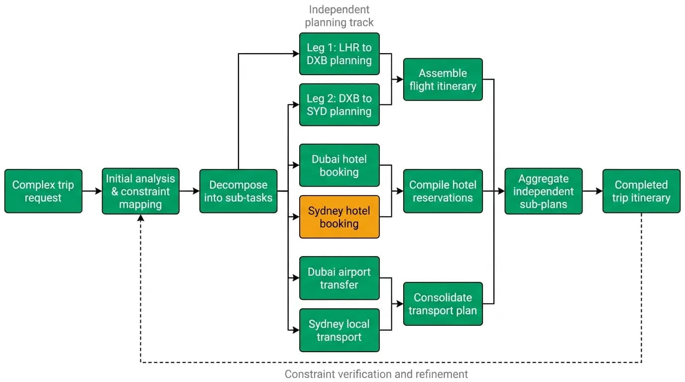 Supporting diagram