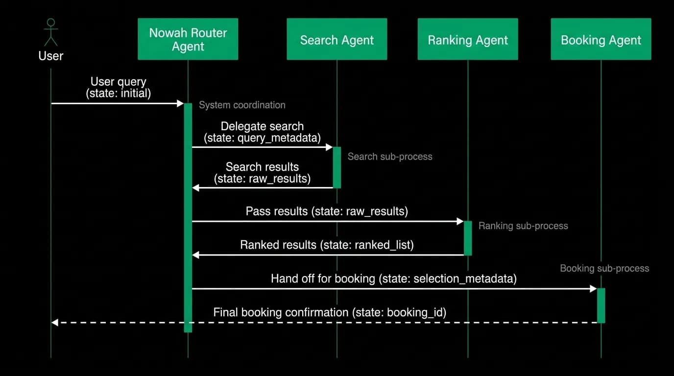 Supporting diagram