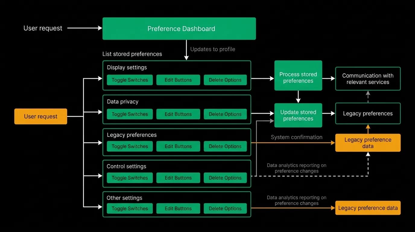 Supporting diagram