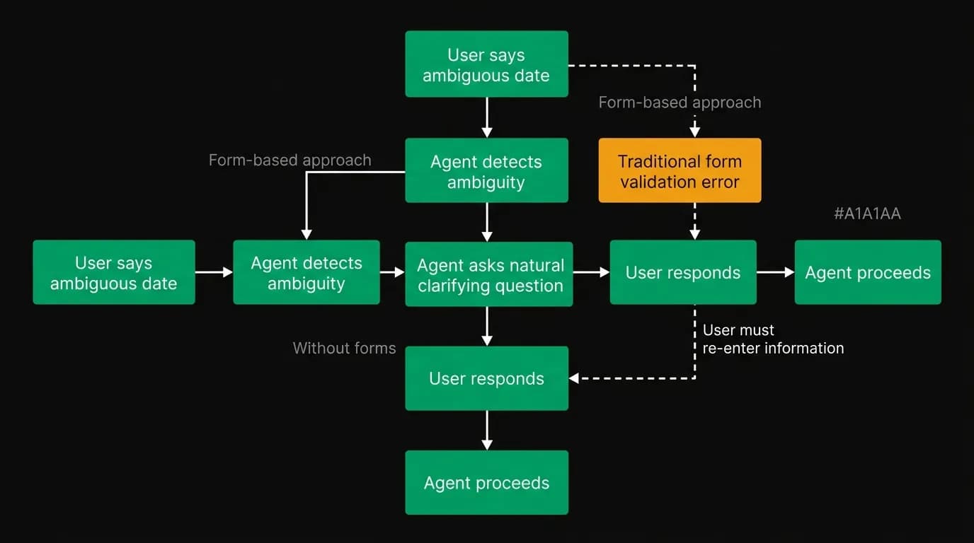Supporting diagram