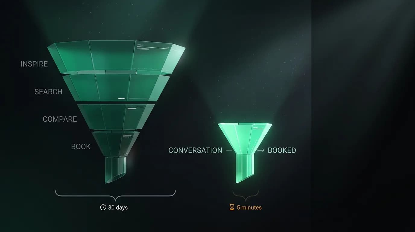 How AI Collapses the Travel Search Funnel