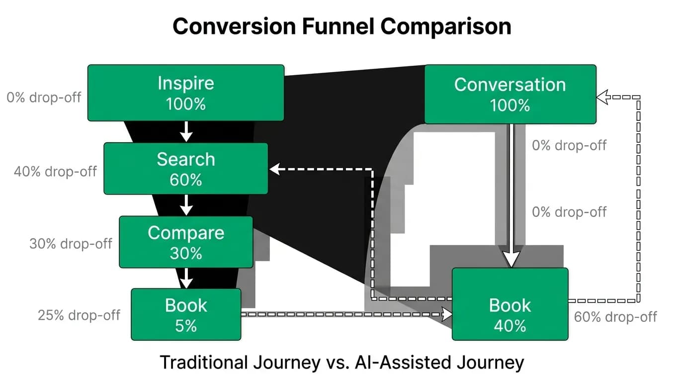 Supporting diagram