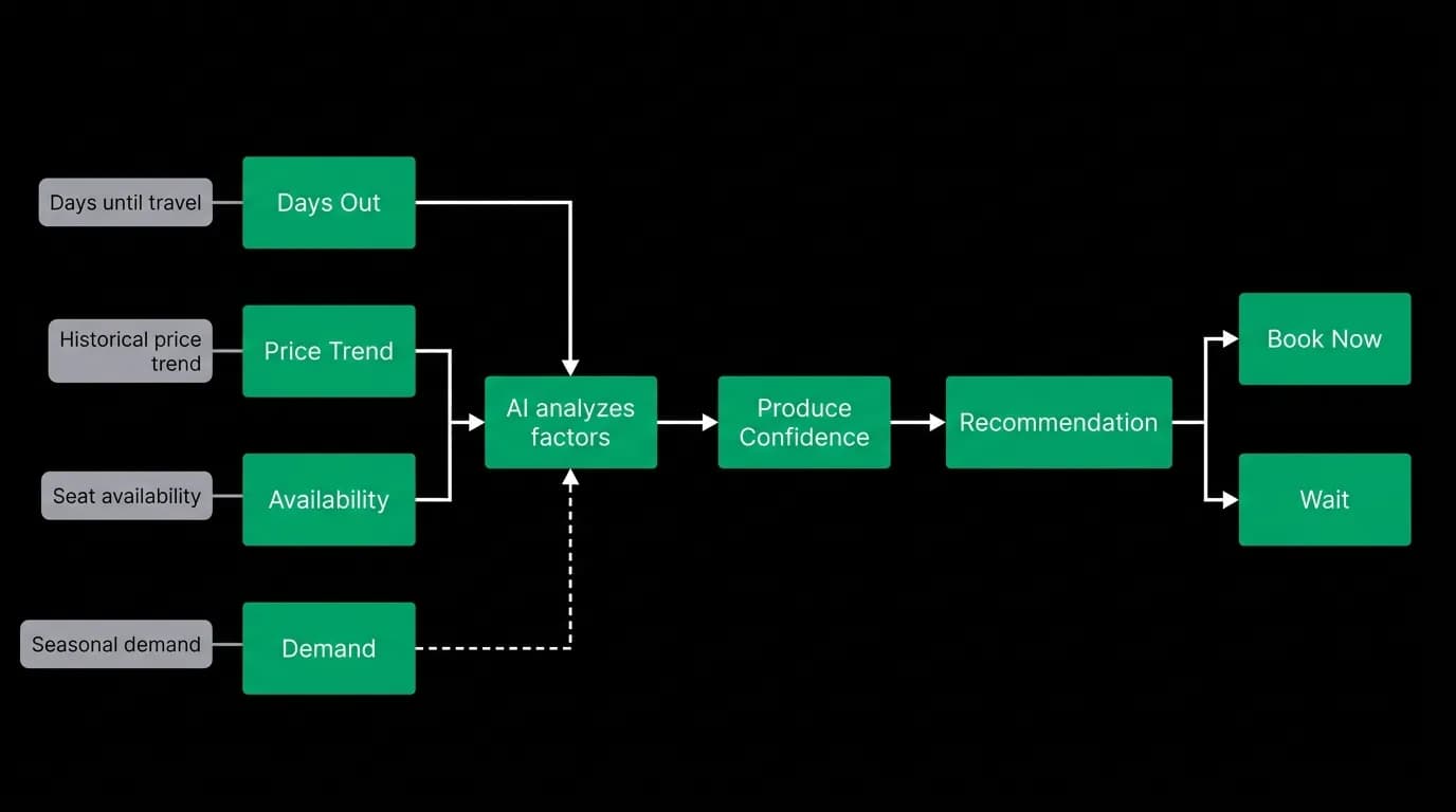 Supporting diagram