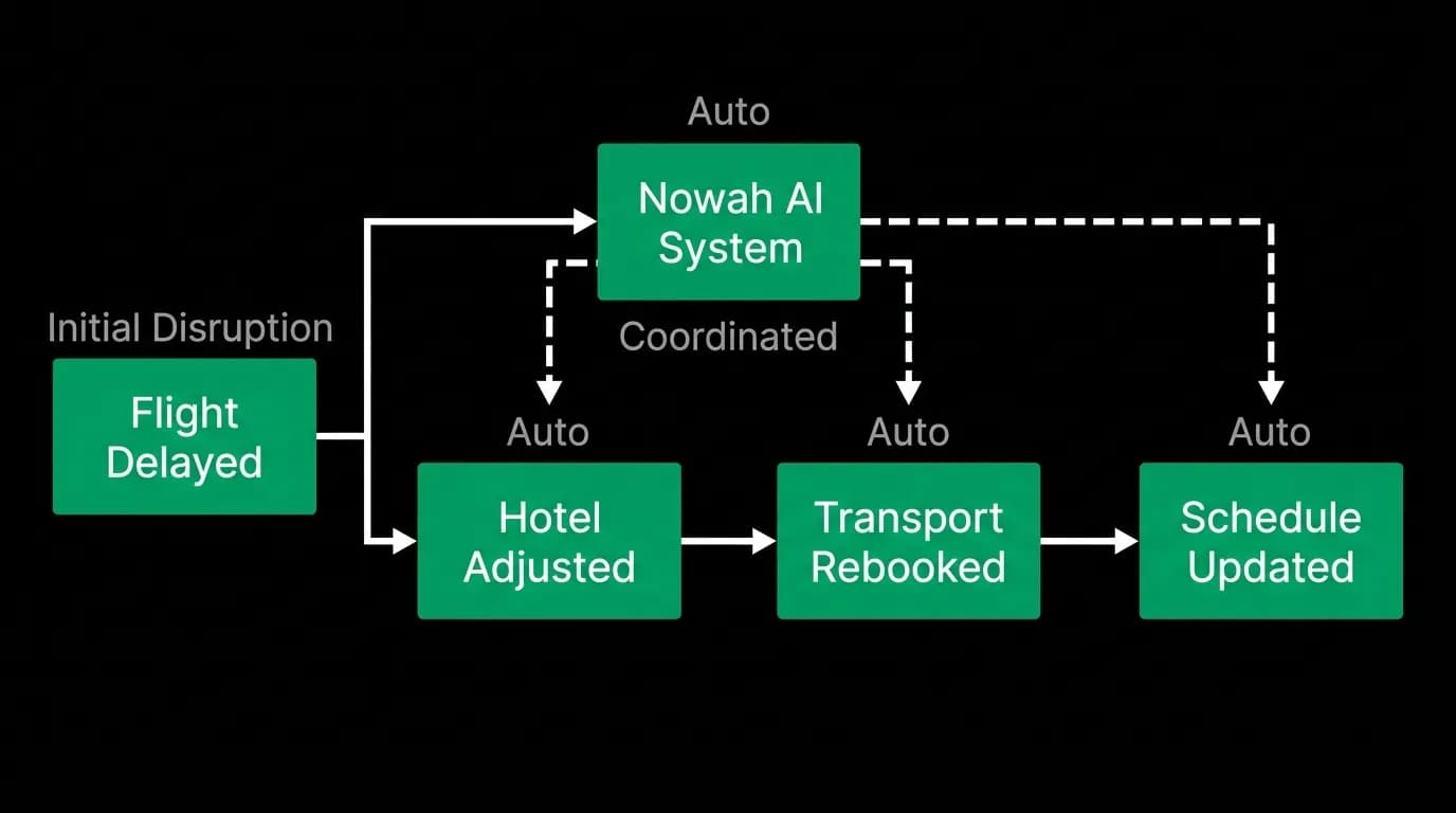 Supporting diagram