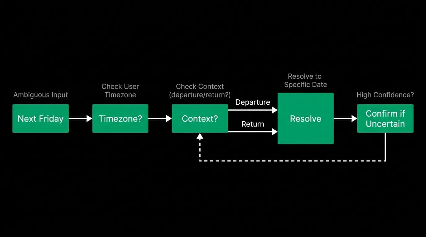 Supporting diagram