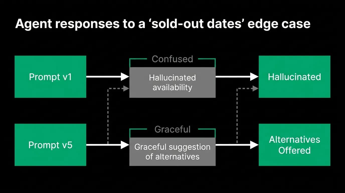 Supporting diagram