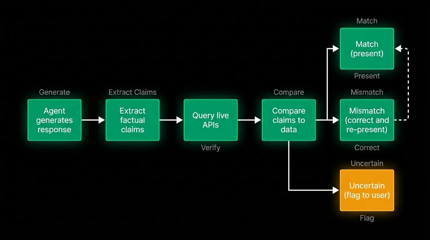 Supporting diagram