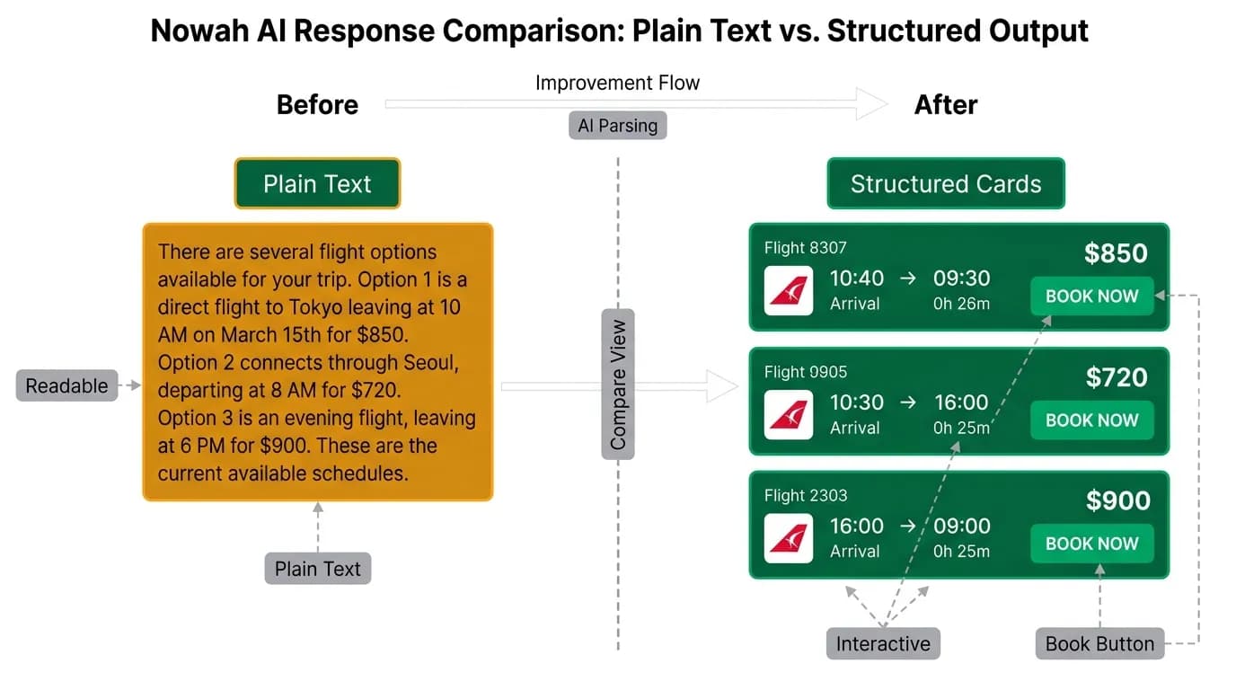 Supporting diagram