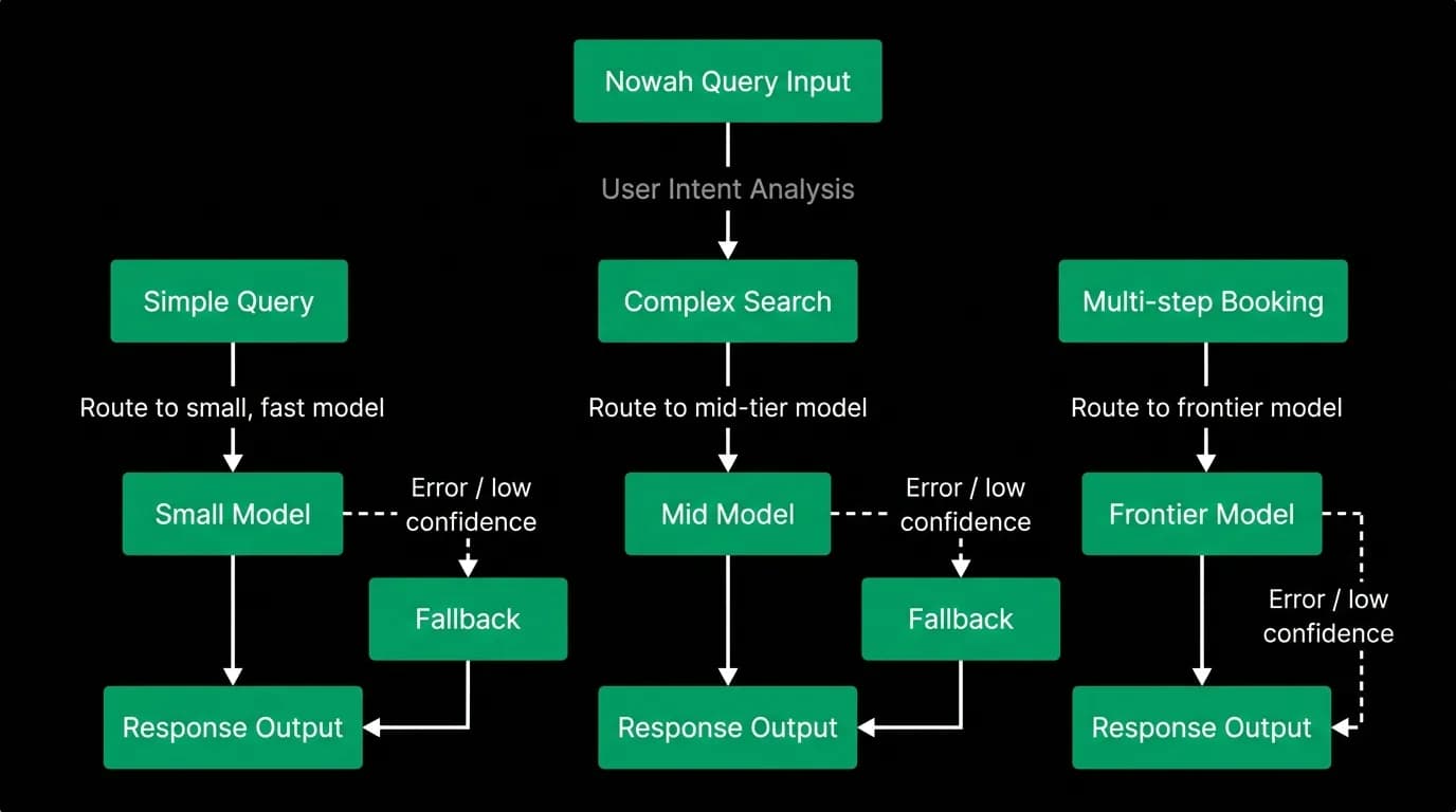 Supporting diagram